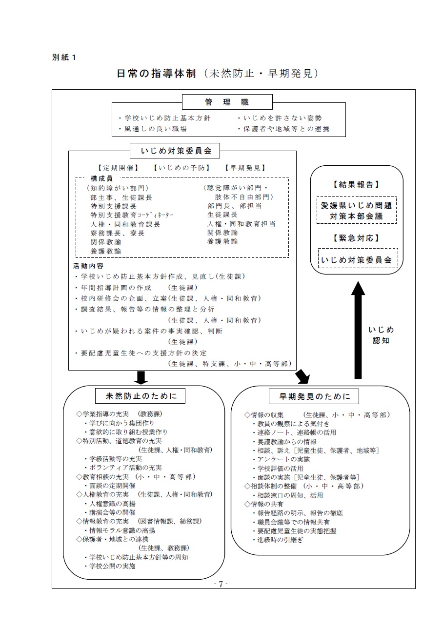 学校いじめ基本方針R6版７