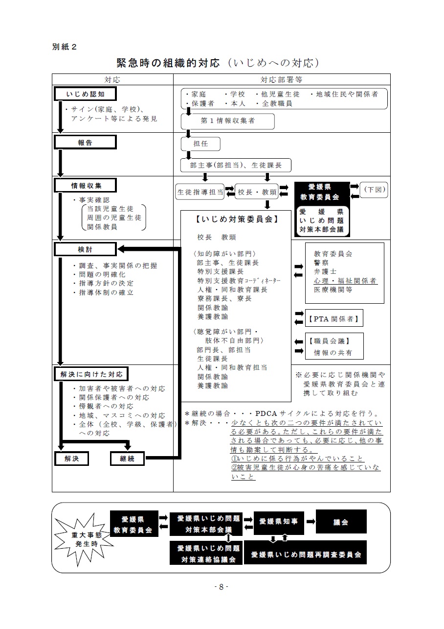 学校いじめ基本方針R6版８